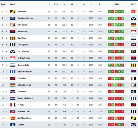 afl barwon live scores 2023  South Barwon and Grovedale start their season playing for the John